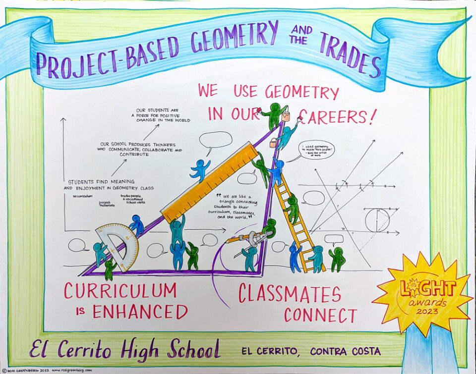 LIGHT 2023 Project Based Geometry