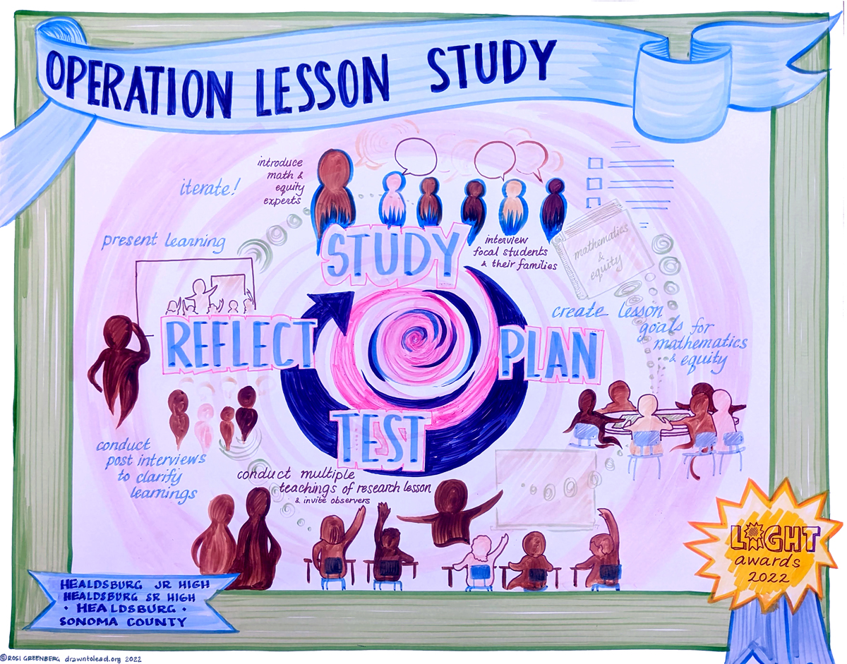 Operation Lesson Study Poster