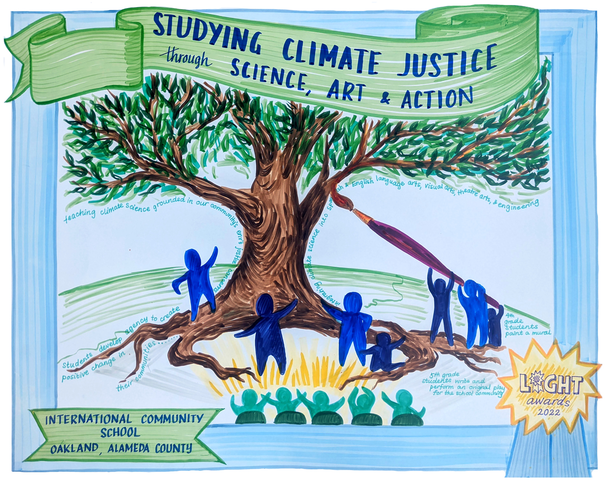 Studying Climate Justice Poster